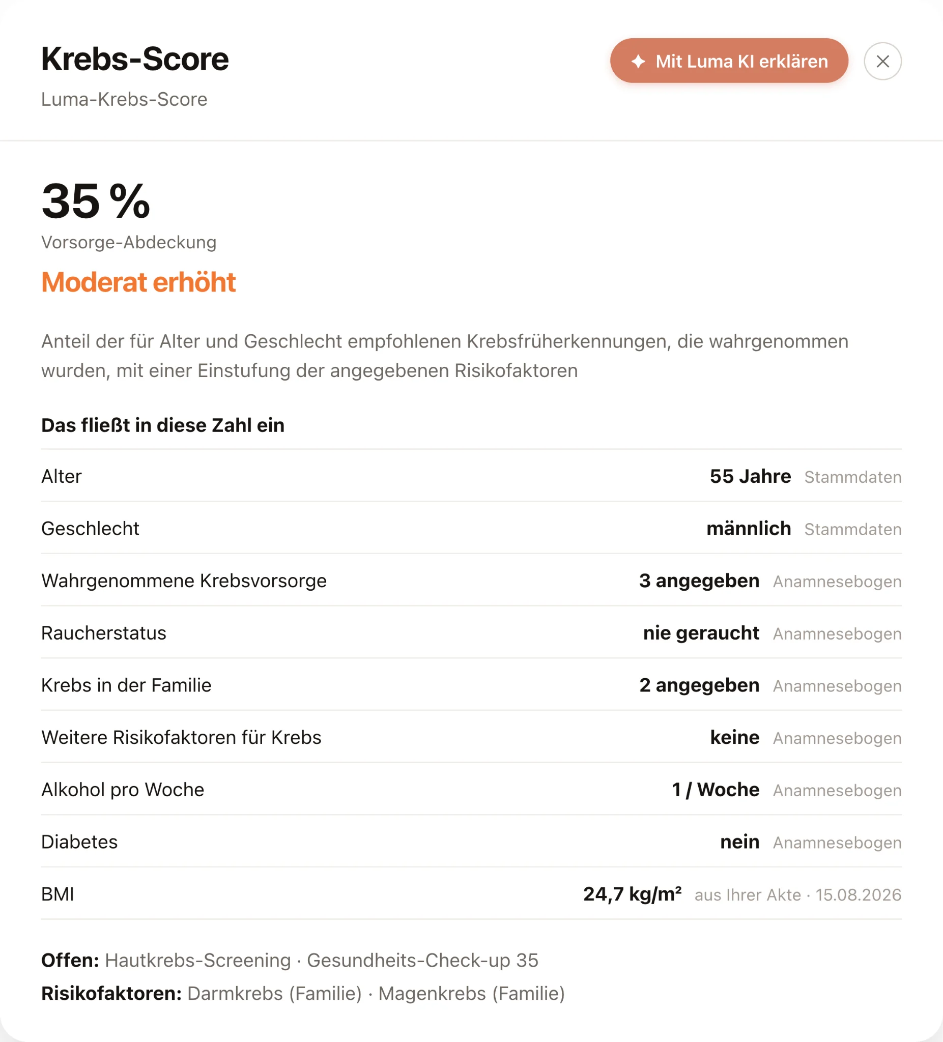 Einflussfaktoren eines Risikoscores