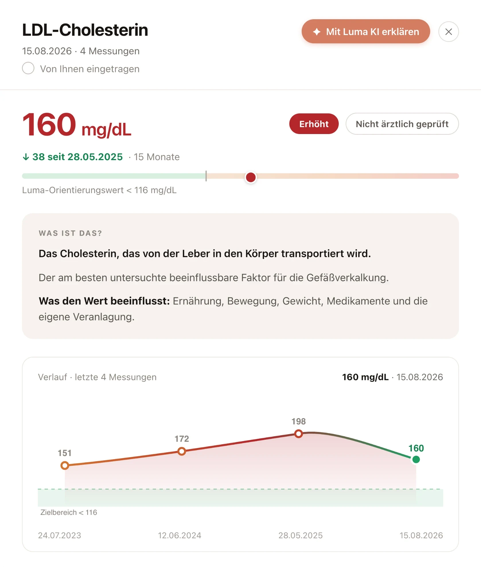 Werteverlauf über die Zeit