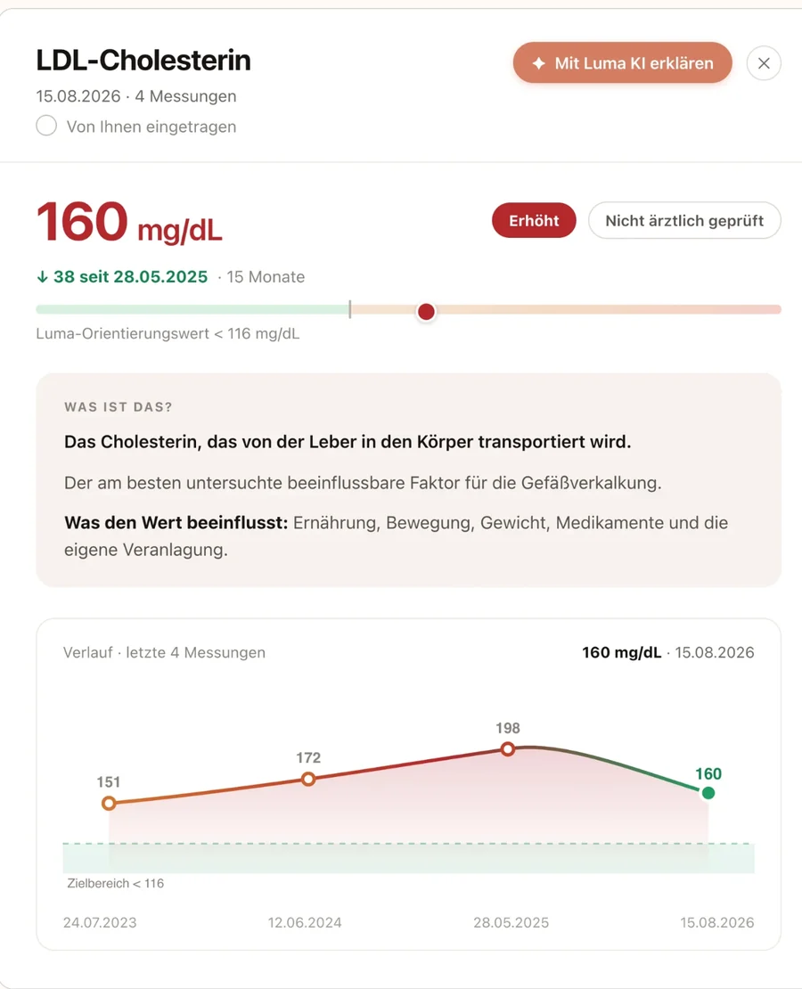 Ansicht eines einzelnen Werts im LumaMed Dashboard: LDL-Cholesterin mit Verlauf und Einordnung durch Luma KI